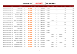 千代田区新着物件リスト