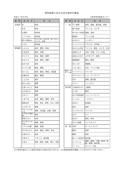 学校給食における主な食材の産地