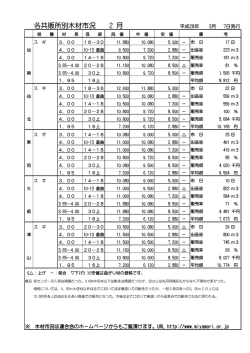 2月分の木材市況をUPしました