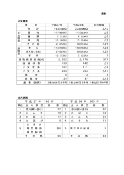 平成27年火災概要（PDF形式 21.2KB）