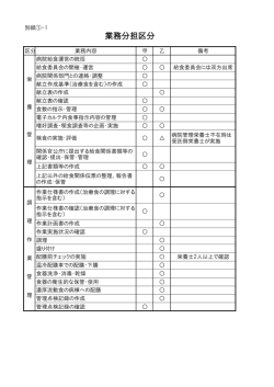 別紙①業務分担区分