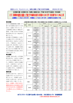 2月 首都圏の新築小規模一戸建て平均価格は前月と同値
