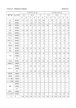 「平成28年2月売買・残玉明細」（PDF：44KB）