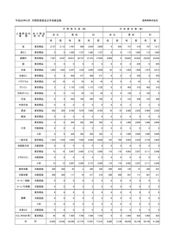 「平成28年2月売買・残玉明細」（PDF：44KB）