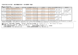 平成28年度東商検定日程カレンダー