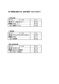 第7回箱根山駅伝大会 各部の結果（1位から3位まで）