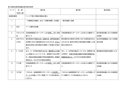 第2回総合教育会議以降の修正箇所 ページ 位 置 (見消し版) 修正後