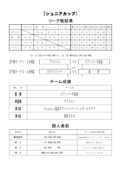 リーグ戦結果 【予選リーグ1・2位戦】 アストロン VS ビアンコーネ福島