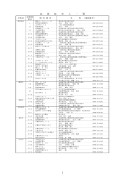 鹿児島県収入証紙販売人一覧（PDF：121KB）