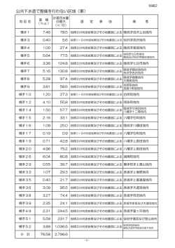 別紙2