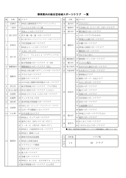静岡県内の総合型地域スポーツクラブ 一覧（PDF：61KB）