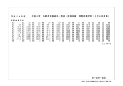 千葉大学 合格者受験番号一覧表（前期日程）国際教養学部（3月8日発表）