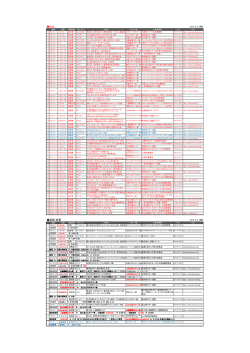 公認大会中止・延期変更管理表