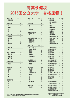 育英予備校 2016国公立大学 合格速報！