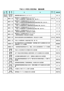 議決結果（PDF：11.4KB）