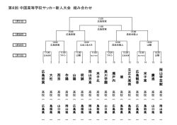 第8回 中国高等学校サッカー新人大会 組み合わせ
