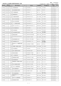 一般社団法人日本建築士事務所協会連合会 提供 1