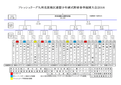 中学部組合せ - フレッシュリーグ