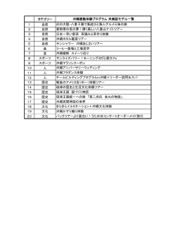 カテゴリー 1 自然 2 自然 3 自然 4 自然 5 自然 6 食 7 食 8 スポーツ 9