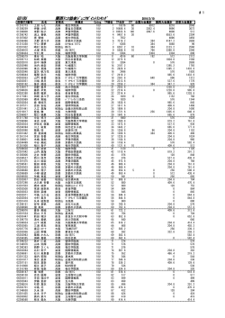 GS18U 関西ﾃﾆｽ協会ｼﾞｭﾆｱﾎﾟｲﾝﾄﾗﾝｷﾝｸﾞ