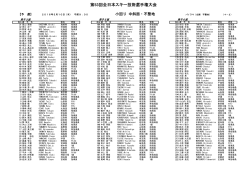 予選スタートリスト - 全日本スキー連盟
