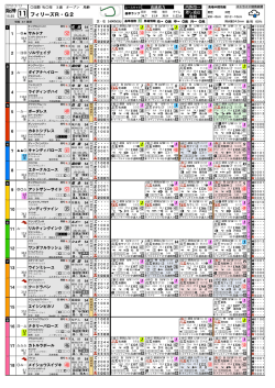 阪神 III NAに III AAち III ANふ III JAた III fAま III AAむ