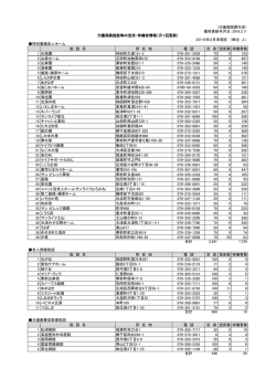 （介護保険課作成） 最終更新年月日：2016.3.11 2016年2月末現在