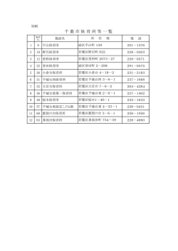 千 葉 市 保 育 所 等 一 覧
