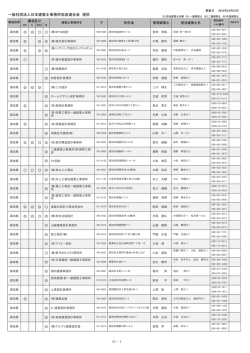 一般社団法人日本建築士事務所協会連合会 提供 1 39 -