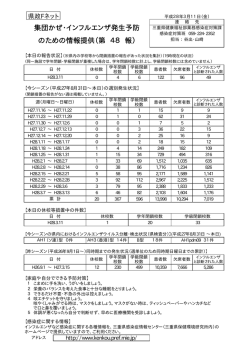 集団かぜ・インフルエンザ発生予防 のための情報提供（第 48 報）