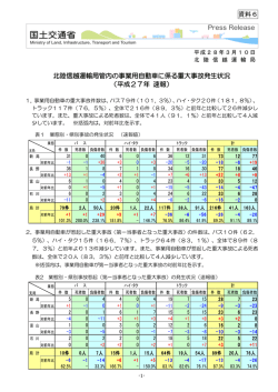 資料6 北陸信越運輸局管内の事業用自動車に係る重大