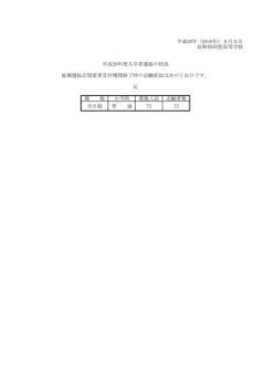 課 程 小学科 募集人員 志願者数 全日制 普 通 72 72 記 平成28年度