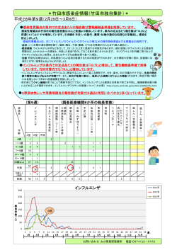 竹田市感染症情報2016－9