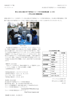 第 21 回名古屋大学下宿用品リユース市の回収物品数（1 日目） ～学生
