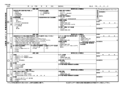 Page 1 〔様式2裏〕 名前 男 ・ 女 平成 年 月 日生 保育所名 A.重症度