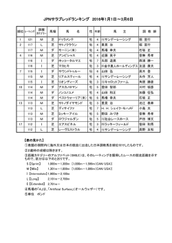 JPNサラブレッドランキング 2016年1月1日～3月6日