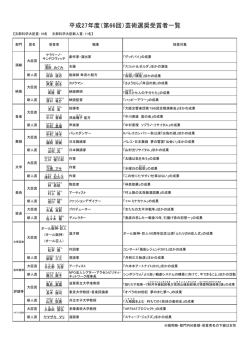 平成27年度（第66回）芸術選奨受賞者一覧