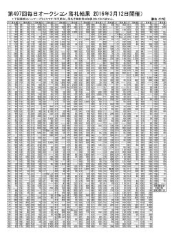 第497回毎日オークション 落札結果（2016年3月12日開催）