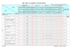 請願・陳情に対する審査結果(平成28年第1回定例会)