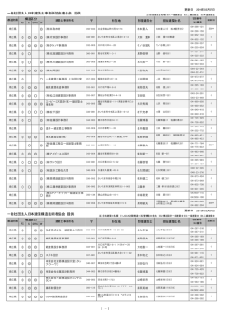 一般社団法人日本建築士事務所協会連合会 提供
