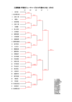 予選WC - 早稲田大学フューチャーズ