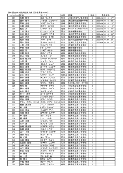 第40回全日本競歩能美大会 【中学男子3kmW】 フリガナ 地区 所属 学年