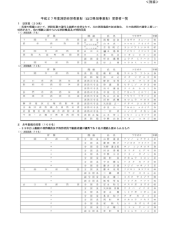 ＜別添＞ 平成27年度消防功労者表彰（山口県知事表彰）受章者一覧