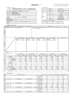 （第二阪和・京奈和関連建設事務所） 事務事業チェックシート （PDF