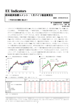 1月ドイツ製造業受注 ～不安の自己増殖に歯止め～ 田中 理