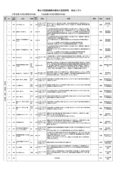 出品材一覧 [PDFファイル／577KB]