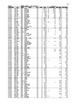 BS18U 関西ﾃﾆｽ協会ｼﾞｭﾆｱﾎﾟｲﾝﾄﾗﾝｷﾝｸﾞ