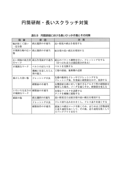 円筒研削・長いスクラッチ対策