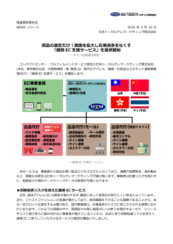 「越境 EC 支援サービス」を提供開始 - コールセンターの日本トータル