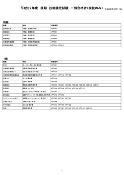 平成27年度 後期 技能検定試験 一部合格者（実技のみ） 平成28年3月